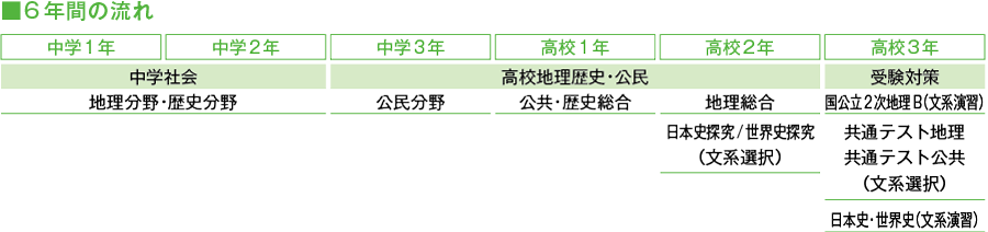 学習指導の特色 帝京大学中学校 高等学校